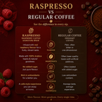 Raspresso Premium Instant Coffee 50 gms