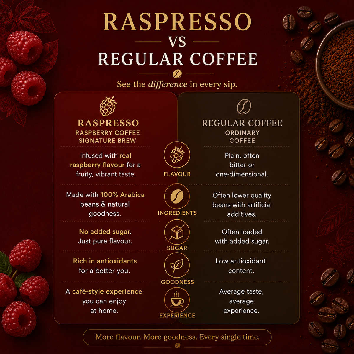 Raspresso Premium Instant Coffee 50 gms