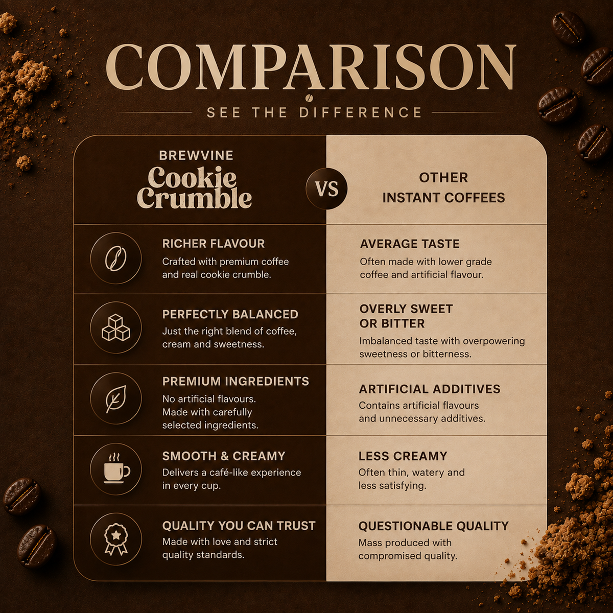 Cookie Crumble Premium Instant Coffee 50 gms