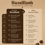 Hazlerush Premium Instant Coffee 100 gms
