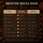 Mocha Mood Premium Instant Coffee 100 gms